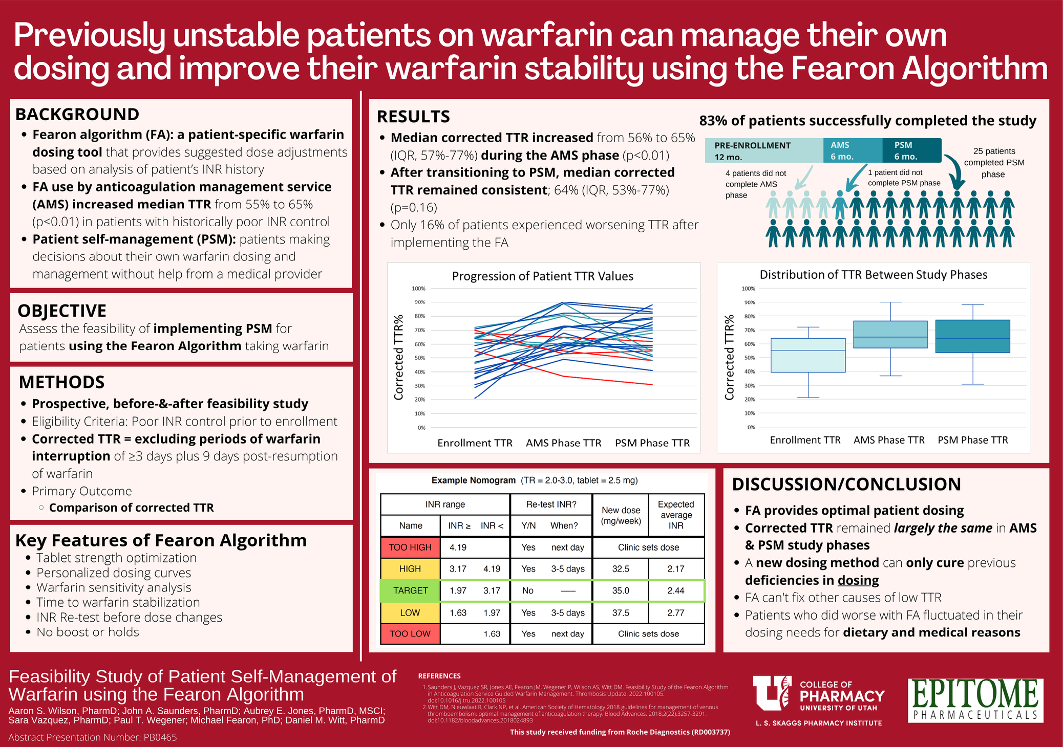 ISTH 2022 Fearon poster